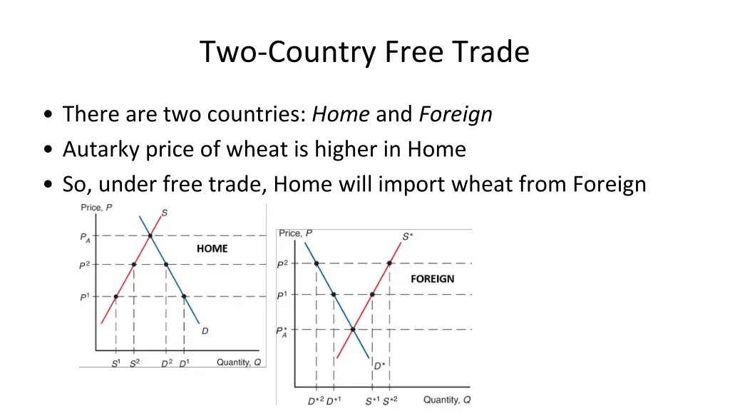 two country free trade