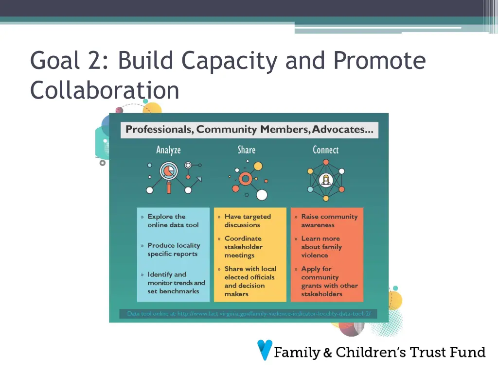 goal 2 build capacity and promote collaboration