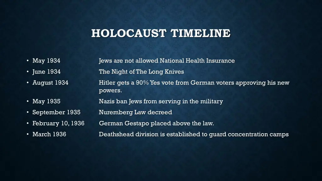 holocaust timeline 1