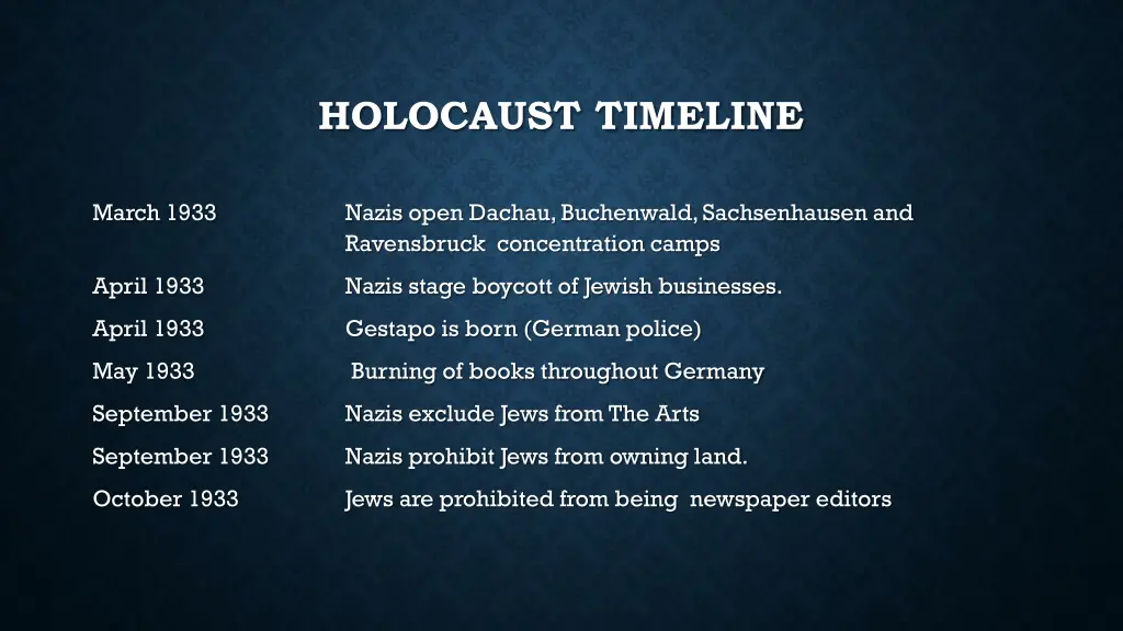 holocaust timeline