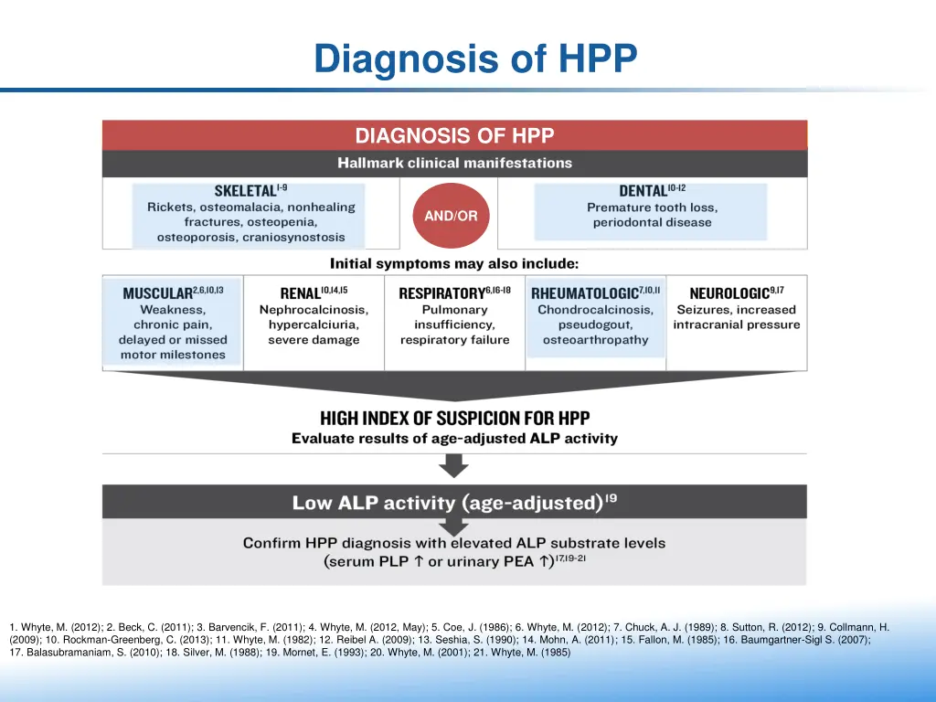 diagnosis of hpp