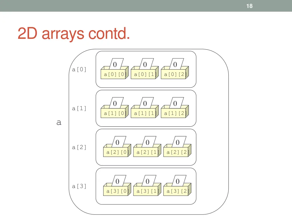 2d arrays contd 1