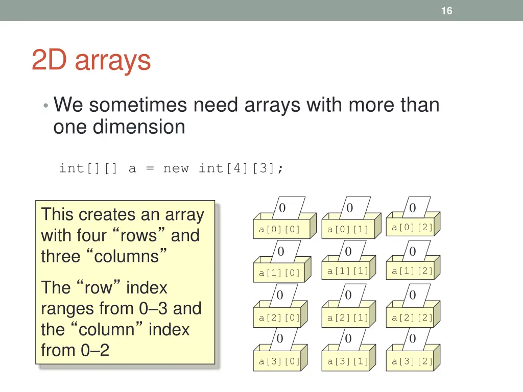 2d arrays