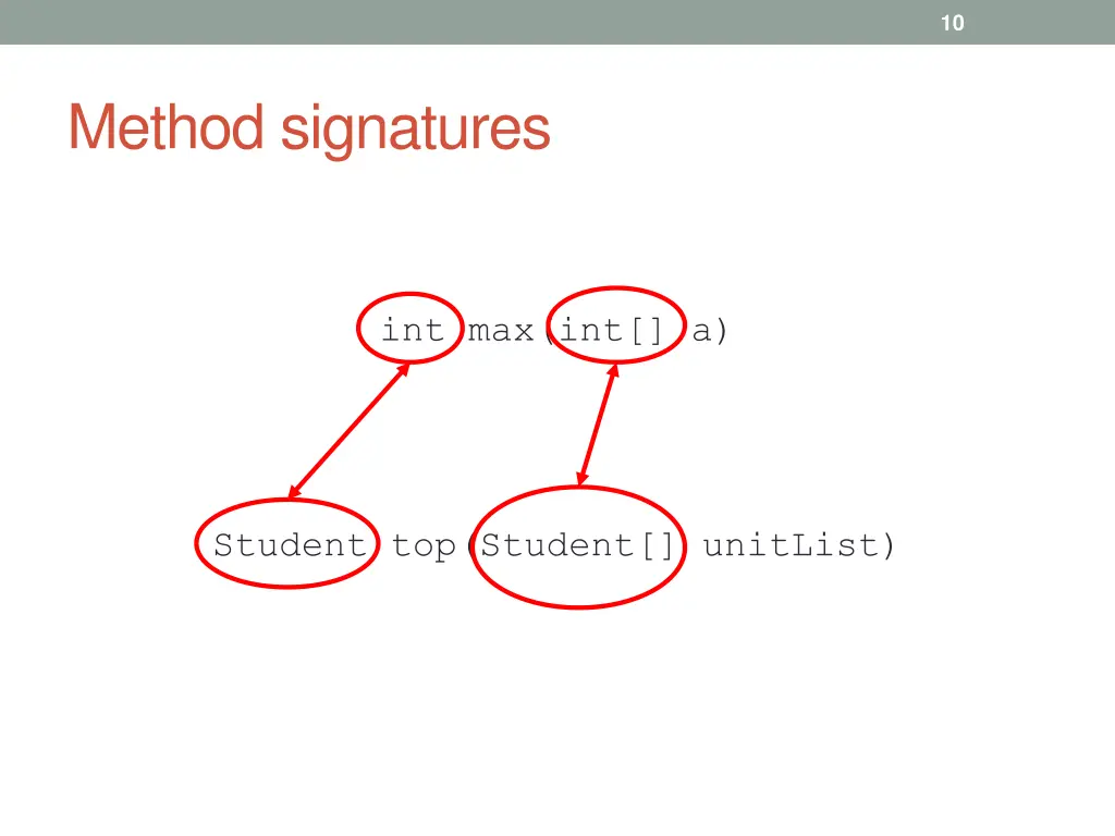 method signatures