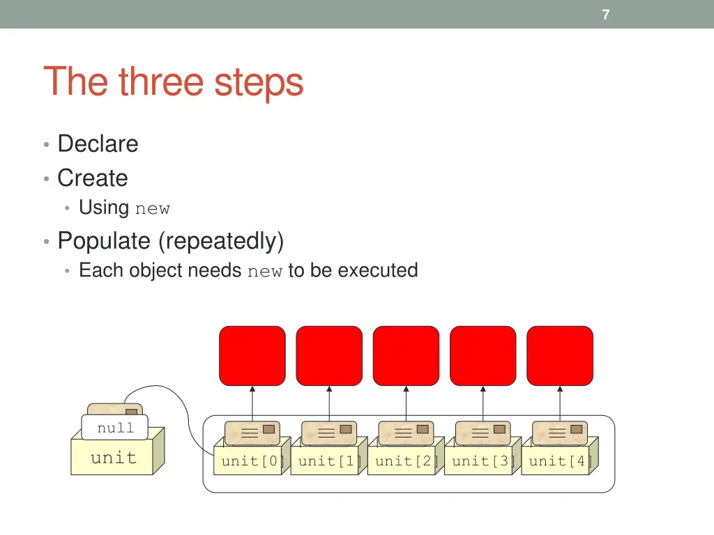 the three steps