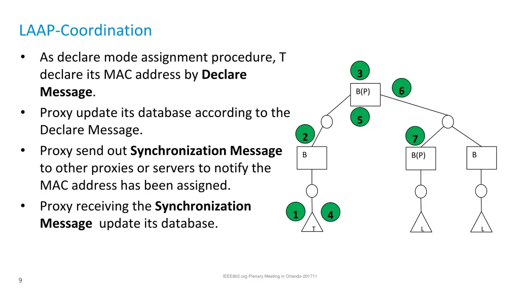 laap coordination 1