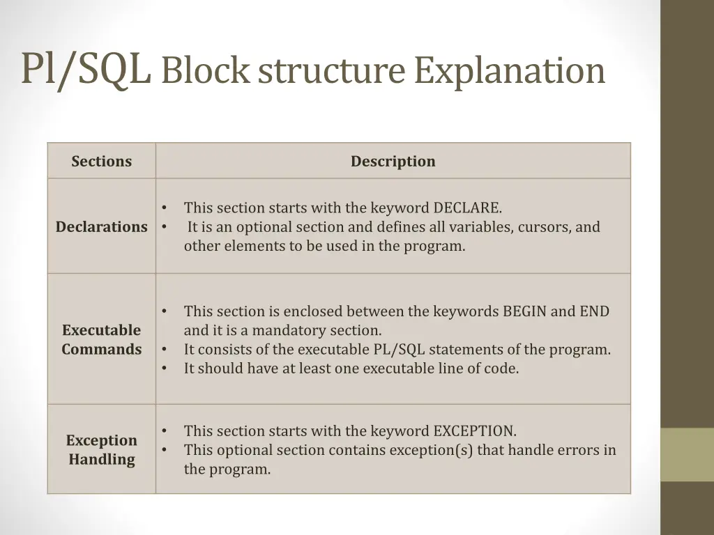 pl sql block structure explanation