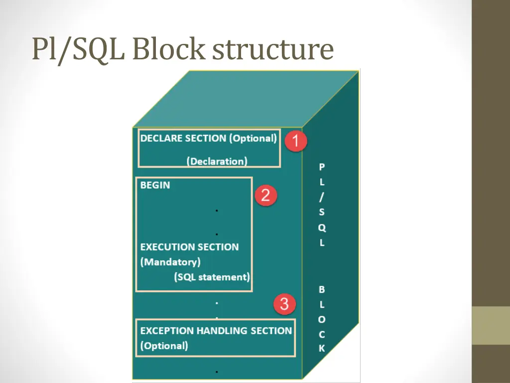 pl sql block structure