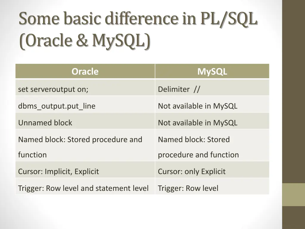 some basic difference in pl sql oracle mysql