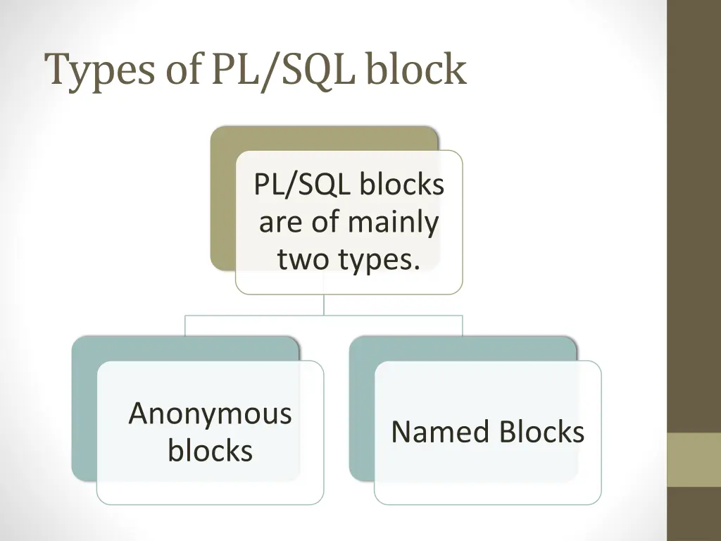 types of pl sql block