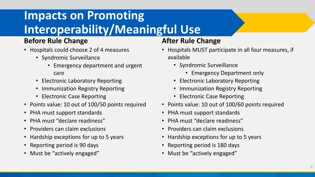 impacts on promoting interoperability meaningful