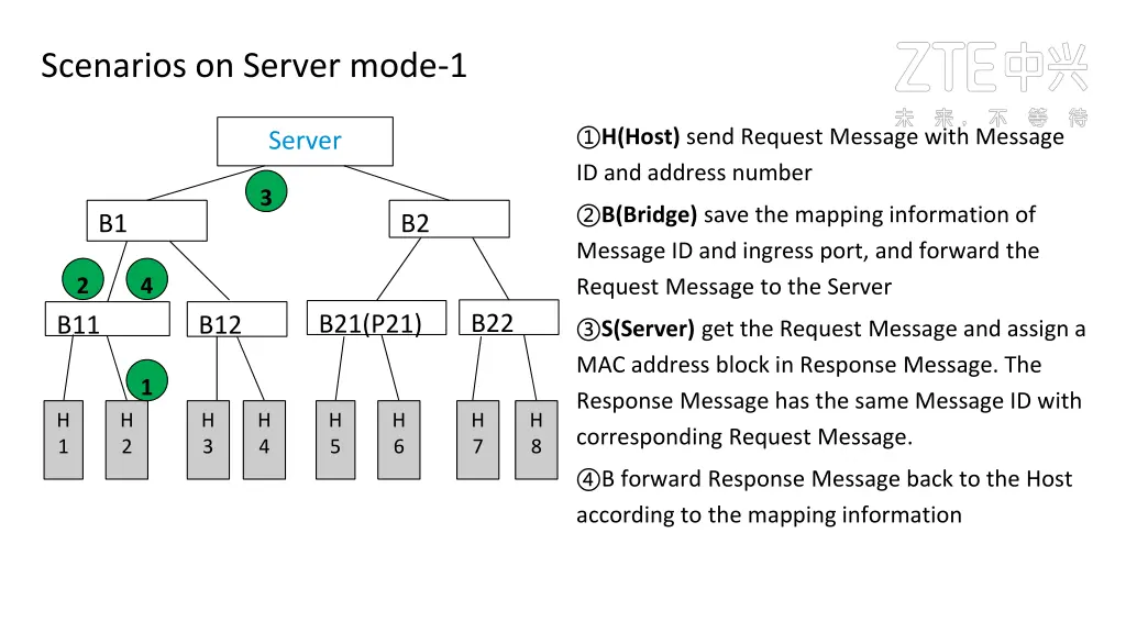 scenarios on server mode 1