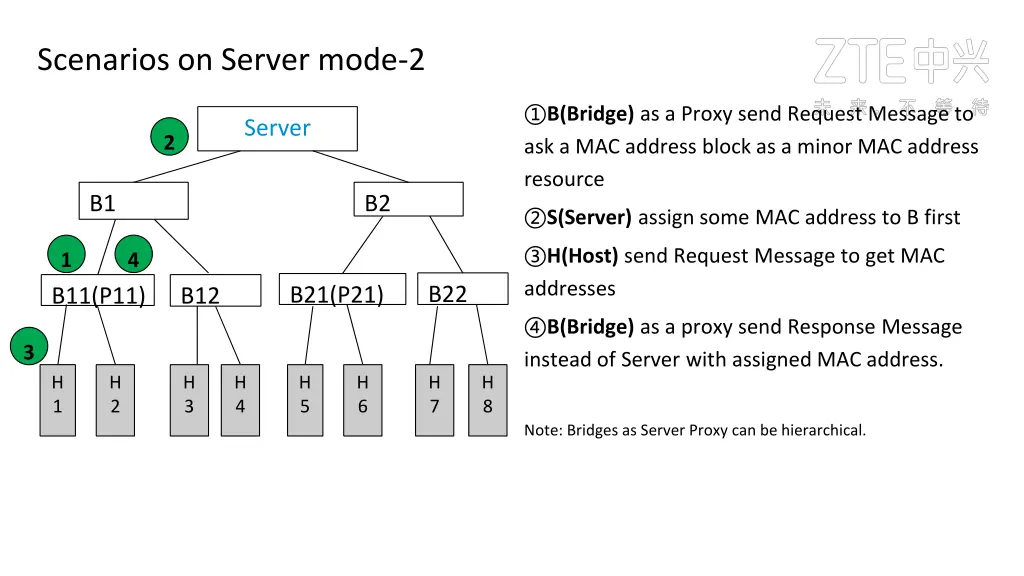 scenarios on server mode 2