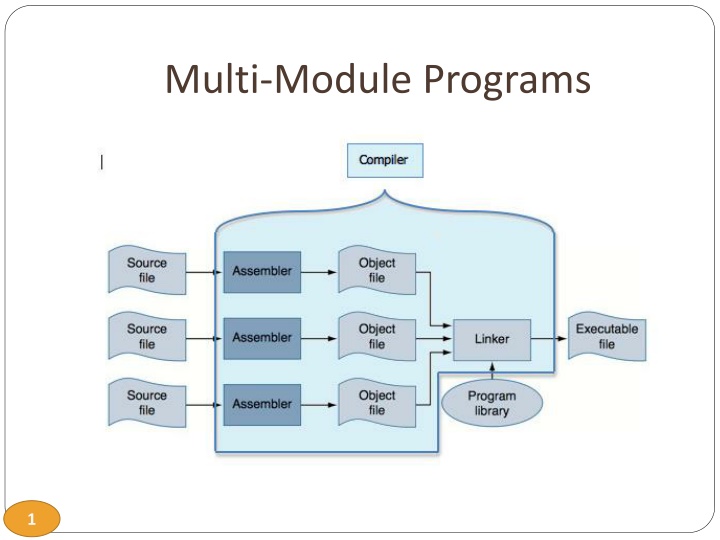 multi module programs