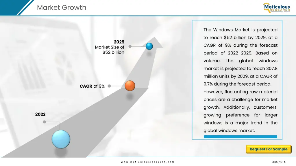 market growth