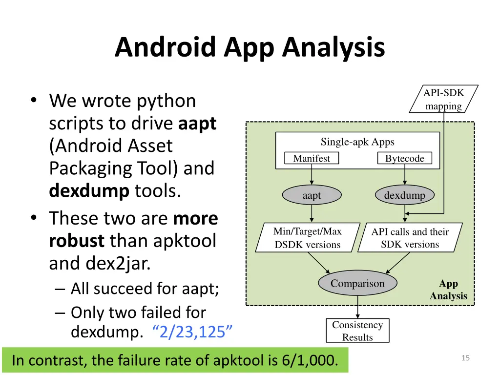 android app analysis