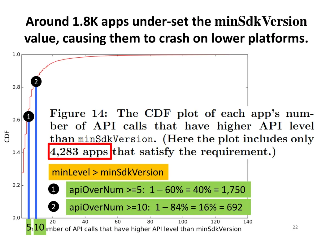 around 1 8k apps under set the minsdkversion