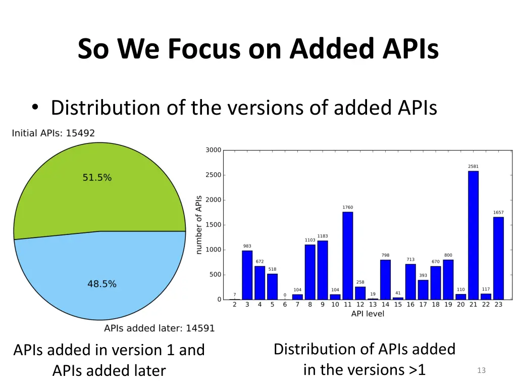 so we focus on added apis