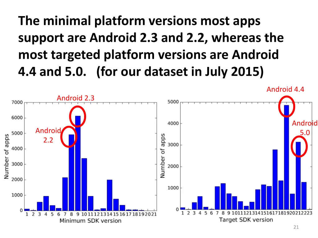 the minimal platform versions most apps support