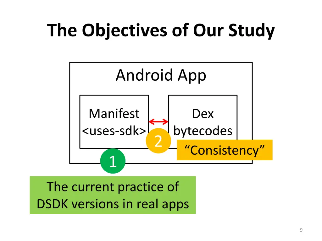 the objectives of our study