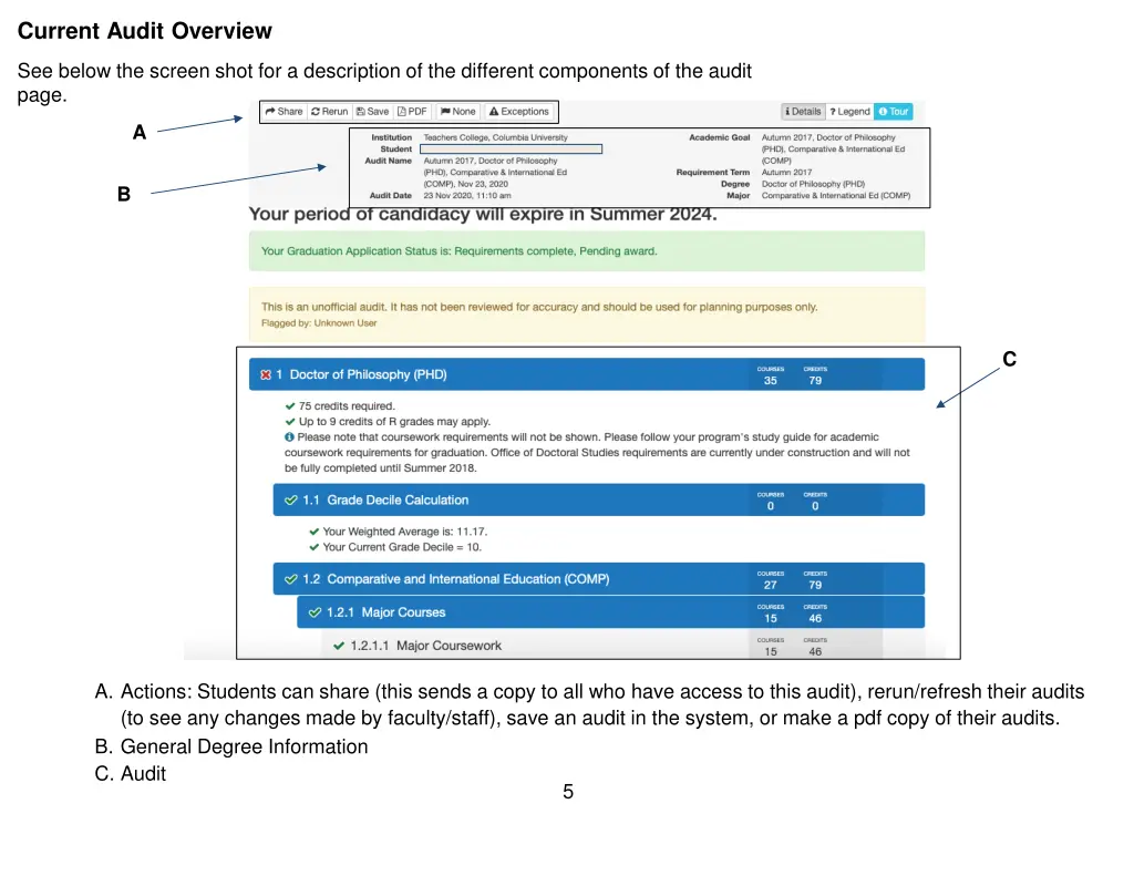 current audit overview