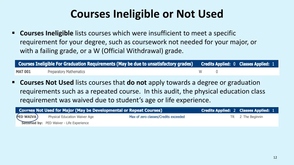 courses ineligible or not used