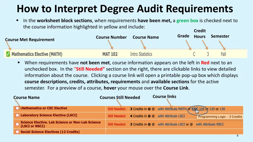 how to interpret degree audit requirements