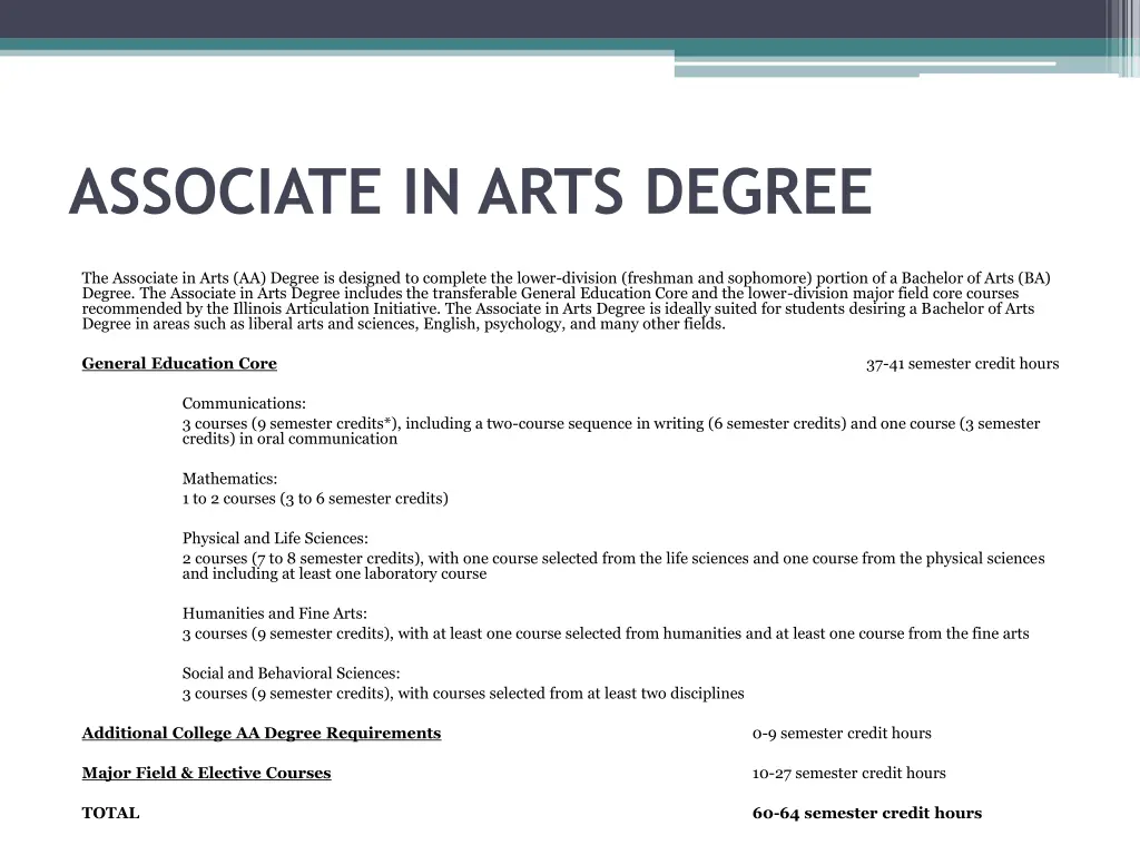 associate in arts degree