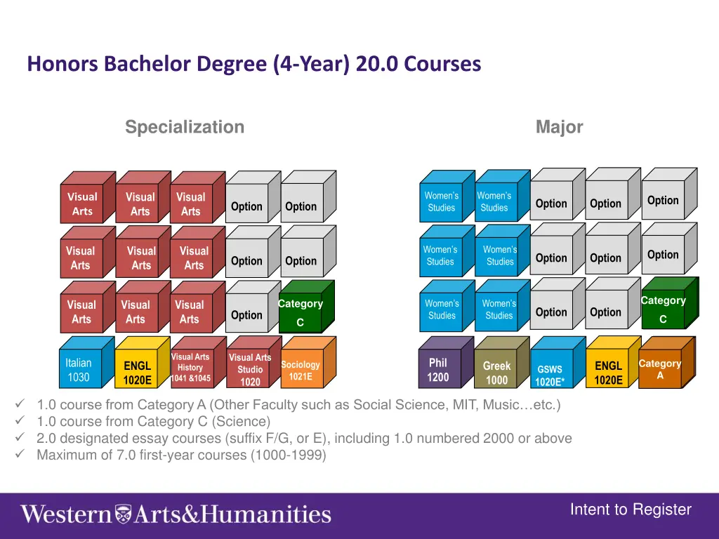 honors bachelor degree 4 year 20 0 courses 1