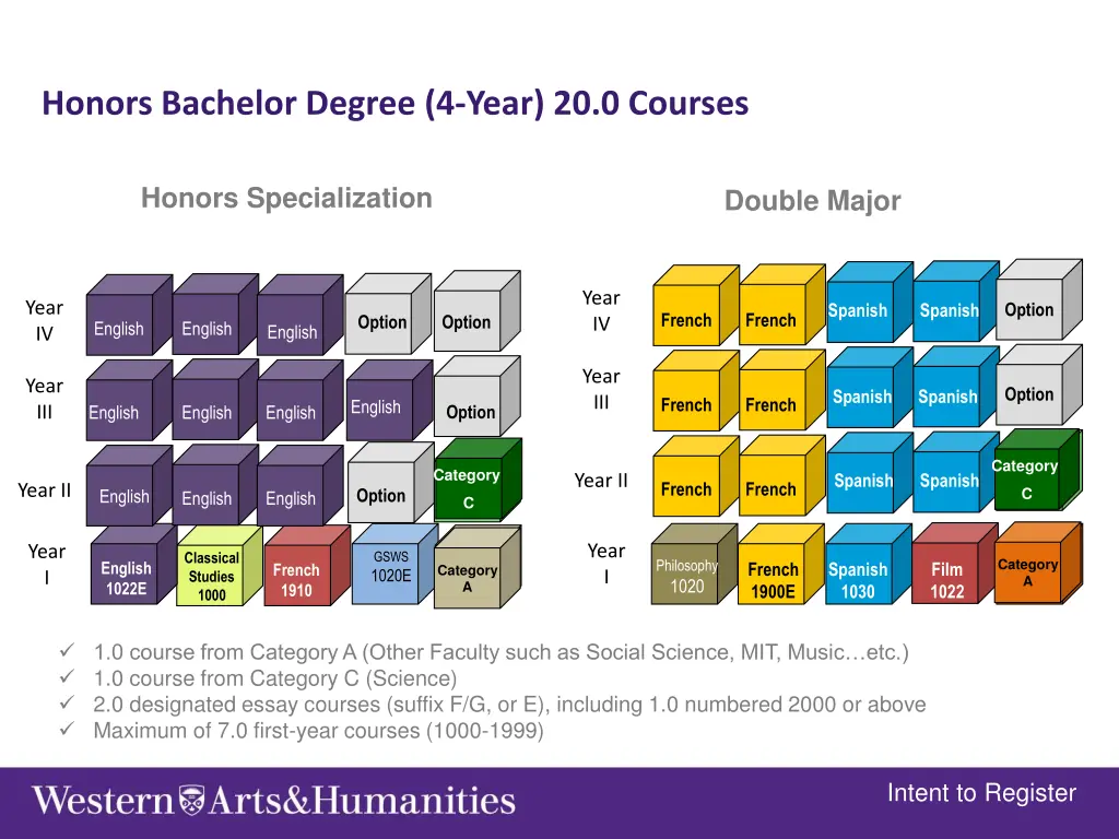 honors bachelor degree 4 year 20 0 courses