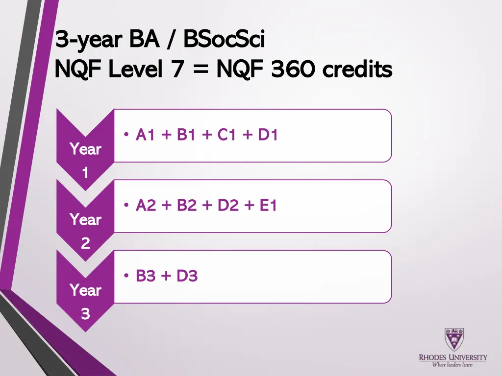 3 3 year ba year ba bsocsci nqf level