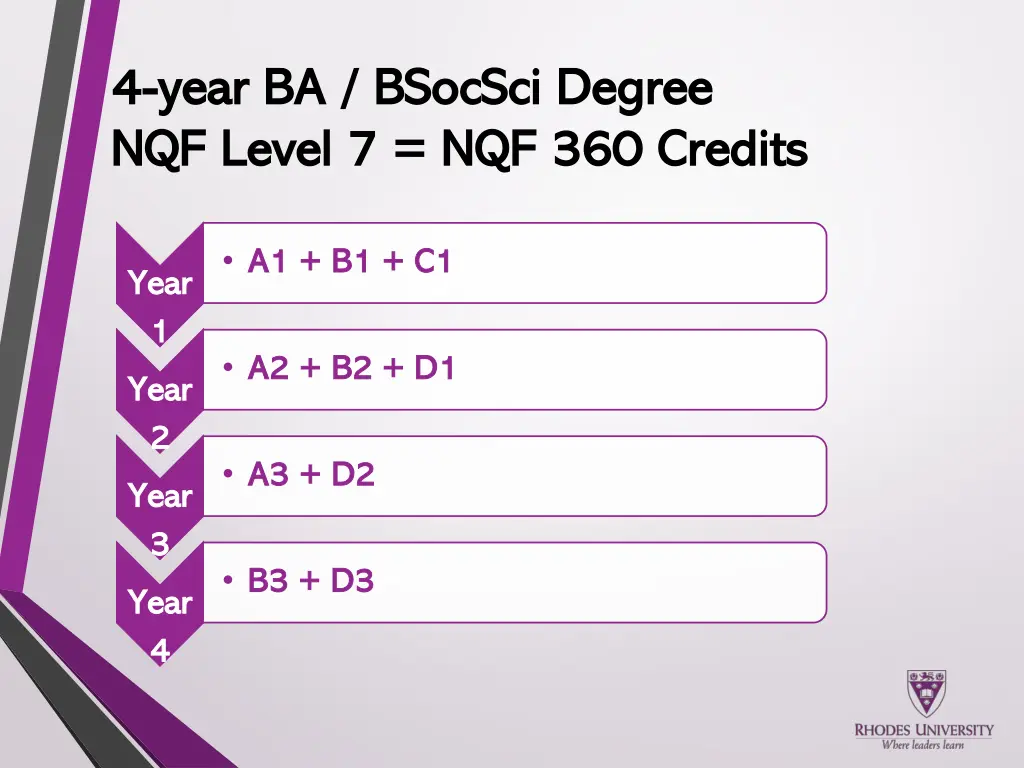 4 4 year ba year ba bsocsci nqf level