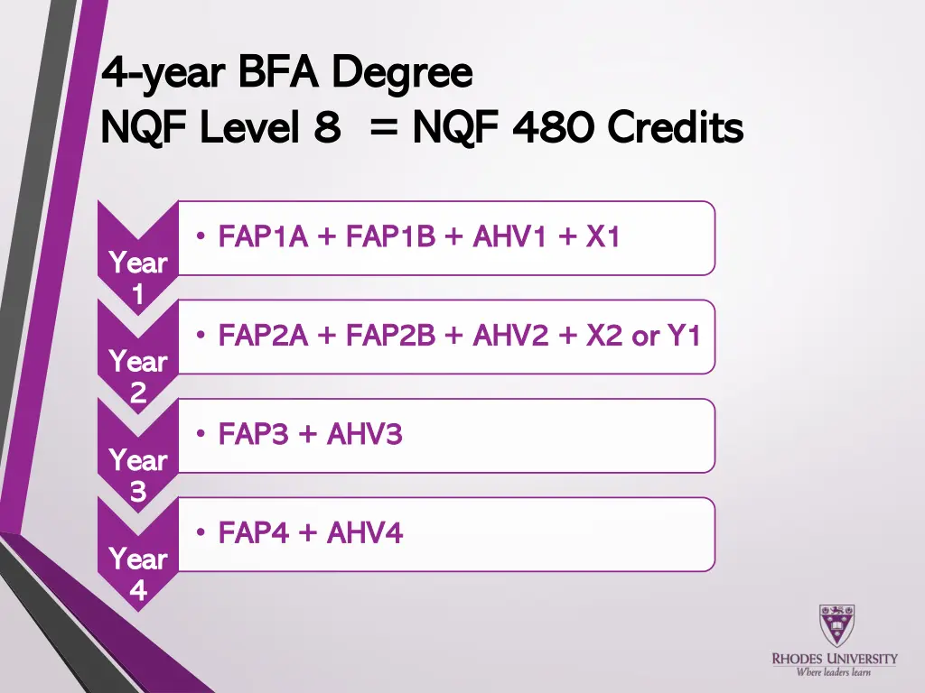 4 4 year bfa degree year bfa degree nqf level