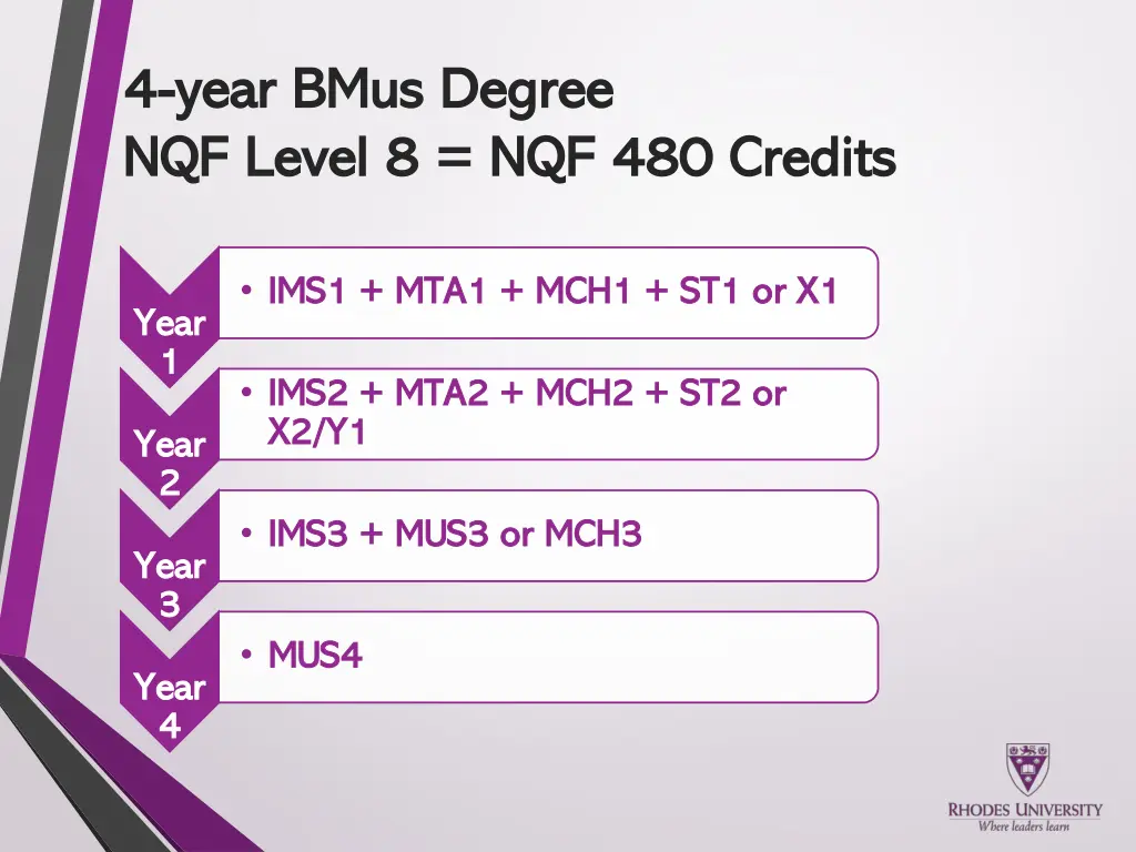 4 4 year bmus degree year bmus degree nqf level