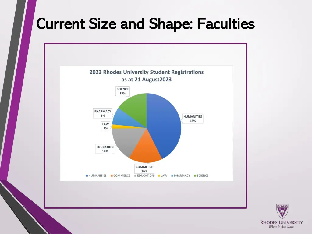 current size and shape faculties current size