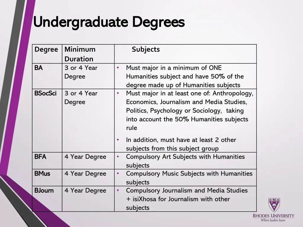 undergraduate degrees undergraduate degrees