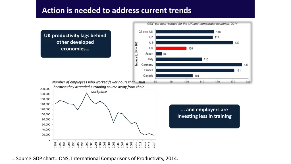 action is needed to address current trends