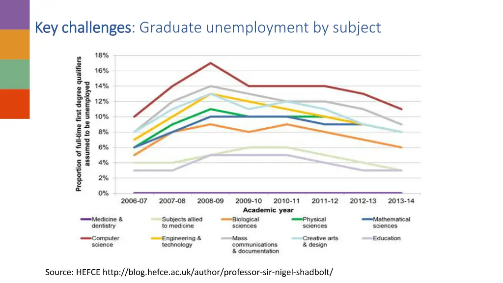 key challenges key challenges graduate