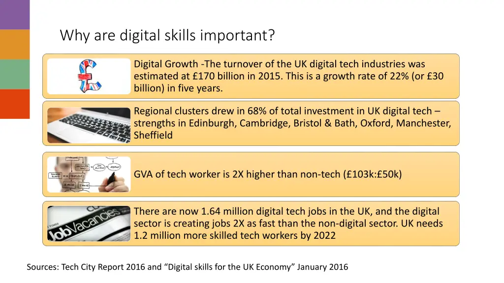 why are digital skills important