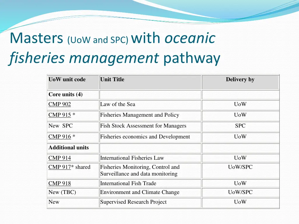 masters uow and spc with oceanic fisheries