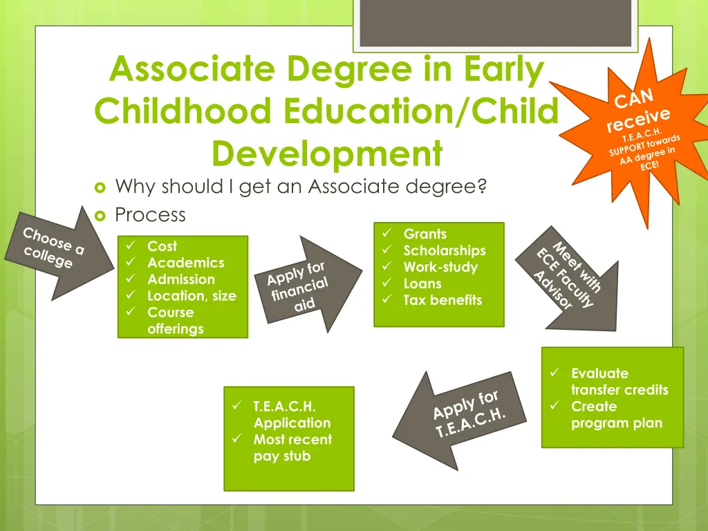 associate degree in early childhood education