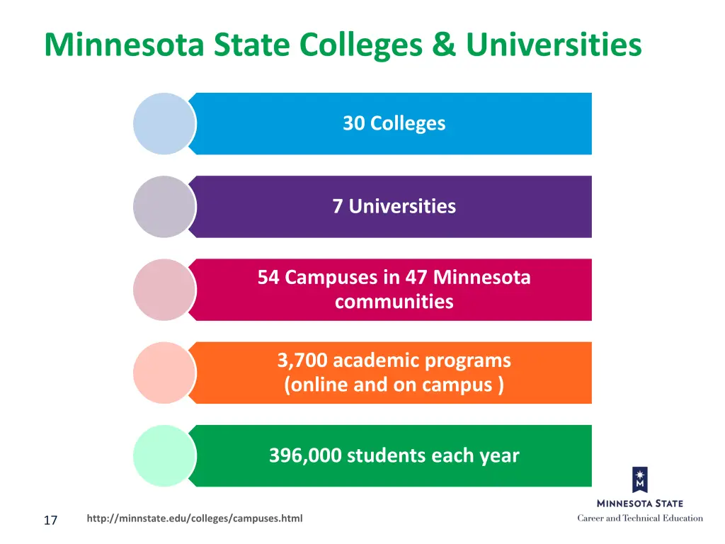 minnesota state colleges universities