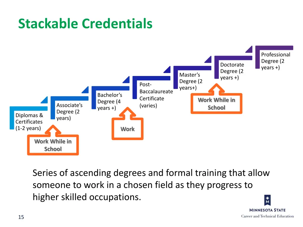 stackable credentials