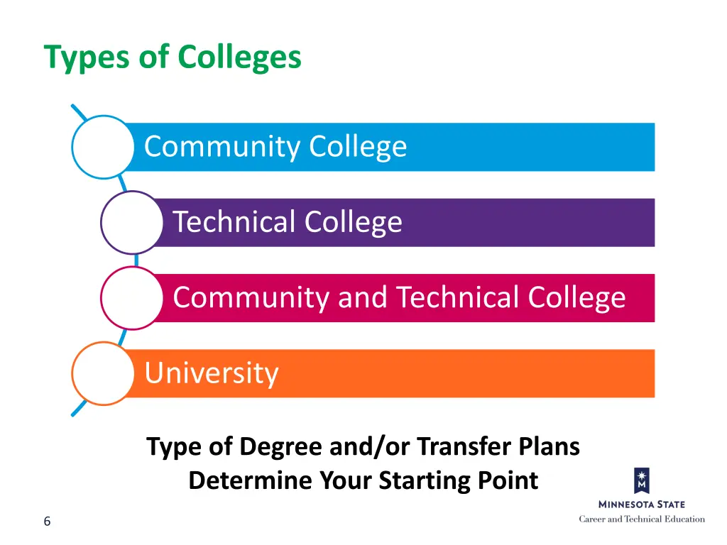 types of colleges