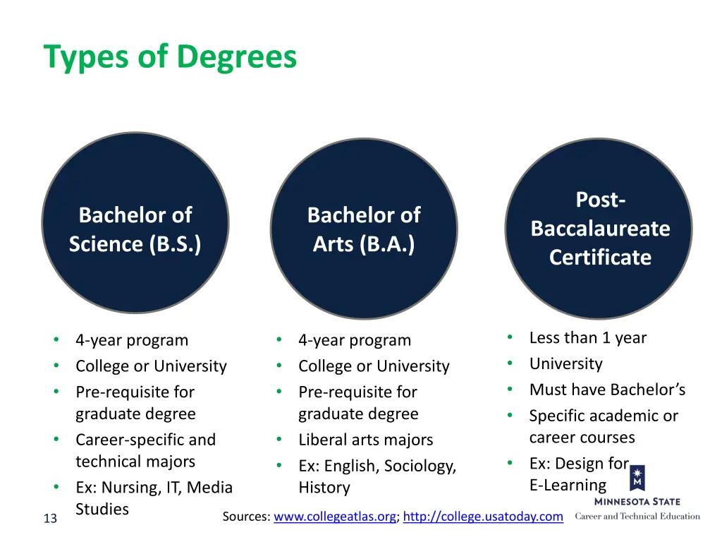 types of degrees 1