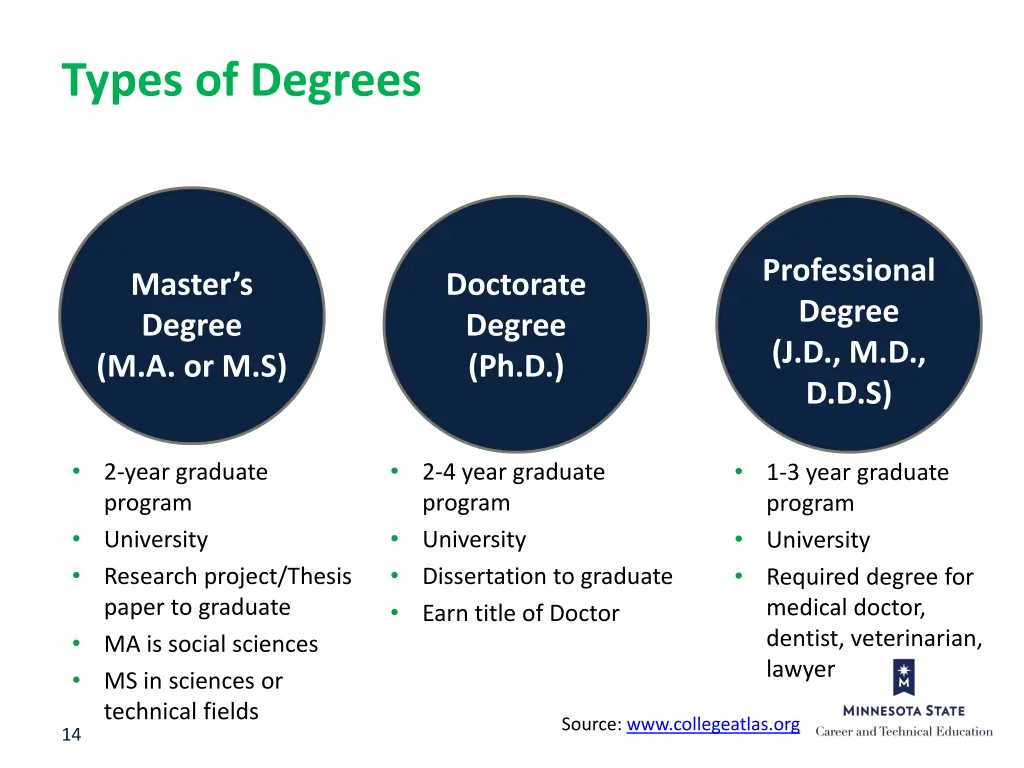 types of degrees 2