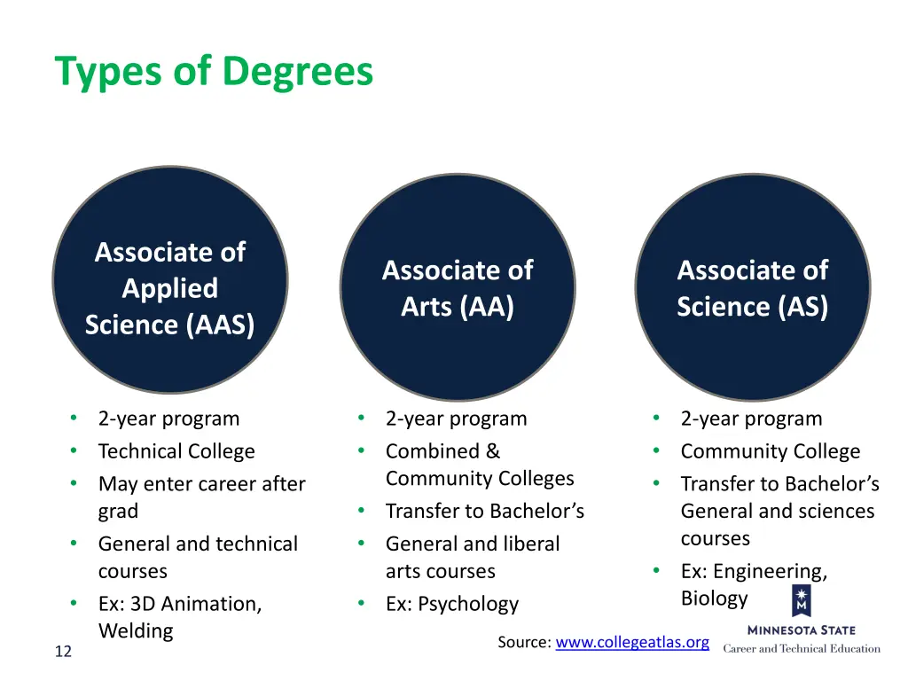 types of degrees