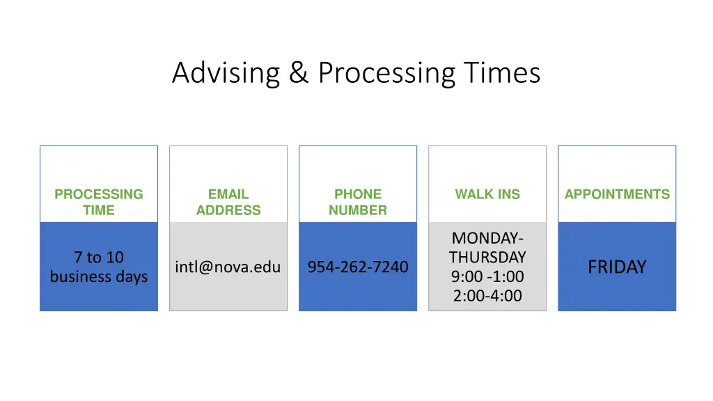 advising processing times