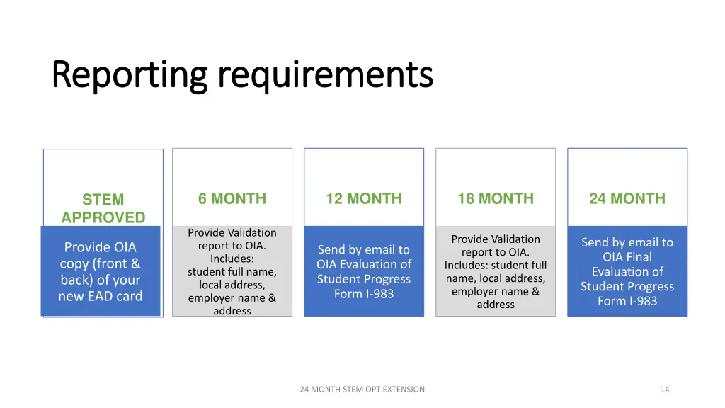 reporting requirements reporting requirements