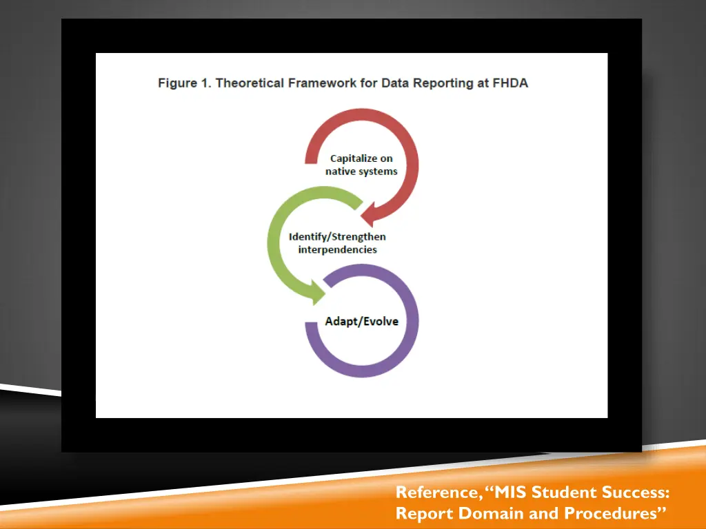 reference mis student success report domain